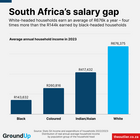 Whatever Trump says, whites ain’t doing too badly in South Africa