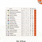 Updated Betway Premiership log after Pirates win