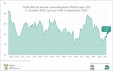 Latest inflation stats show little relief for South African meat lovers
