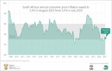 Cheaper eggs and potatoes helps consumer inflation dip