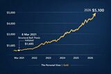 Warren Hammond’s Personal View: From R29K to R81K/oz – Gold’s bull market, forecast in 2021