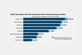 Cape Town leads metro housing race