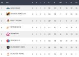 Shocker as South Africa’s ‘Big 3’ OUT of Currie Cup title race