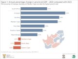 THIS province showed the best economic growth in South Africa