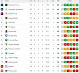 Betway Premiership: Just these SEVEN remaining fixtures in 2025