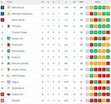 Orlando Pirates back in the hunt after rivals stumble