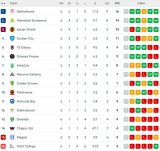 Kaizer Chiefs crash and burn at FNB Stadium