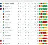 Orlando Pirates move up log after another masterclass
