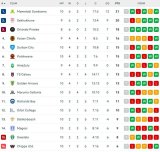 High-flying Kaizer Chiefs set sights on former coach Gavin Hunt