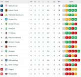 LIVE | Golden Arrows vs Kaizer Chiefs – Saturday, 30 August 2025