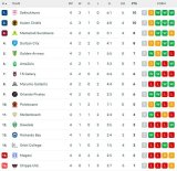 Did Mamelodi Sundowns steal a point at FNB Stadium?