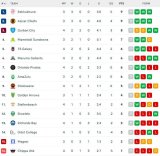 Orlando Pirates jump up the log after Orbit College win