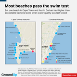 What the latest tests say about beach water quality in Durban and Cape Town