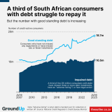 More than 10-million consumers cannot repay their debt