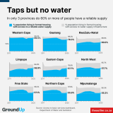 Chart of the week: Taps but no water