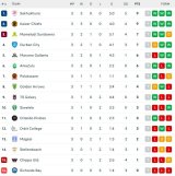 Orlando Pirates fight hard for first win of the season