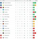 Too soon for Orlando Pirates fans to panic?