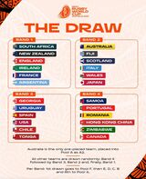 Rugby World Cup 2027 draw: Who, how and when?