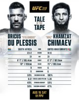 Tale of the Tape | Dricus du Plessis vs Khamzat Chimaev