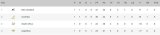 Rugby Championship LOG after Round 1