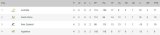 Here is the Springboks’ Test record against Argentina