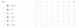 Where do Bafana Bafana stand in World Cup qualifying?
