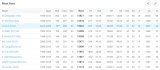 Joe Root passes Jacques Kallis in Test runs scored list