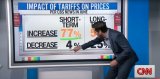 CNN Data Chief Reveals The 'Itty Bitty Number' That Should Alarm Trump On Core Issue