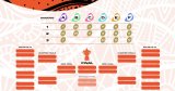 Watch: 2027 RWC format explained