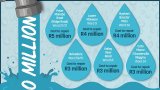 eThekwini allocates R40 million to tackle leaking pipelines and improve water infrastructure
