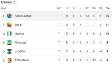 LIVE | Bafana Bafana vs Nigeria: 2026 FIFA World Cup qualifier