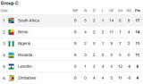 Bafana Bafana’s 2026 FIFA World Cup dream on hold