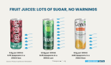 Why 100% fruit juice should come with a sugar warning label